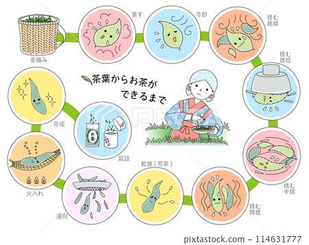 從茶葉到茶葉 114631777