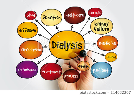 Dialysis - procedure to remove waste products and excess fluid from the blood when the kidneys stop working properly, text concept mind map Dialysis - procedure to remove waste products and excess fluid from the blood when the kidneys stop working properly, text concept mind map 114632207