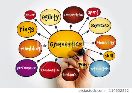 Gymnastics mind map, sport concept for presentations and reports Gymnastics mind map, sport concept for presentations and reports 114632222