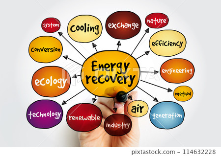 Energy recovery mind map, concept for presentations and reports 114632228