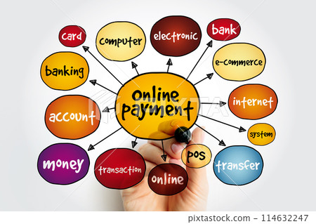 Online payment mind map, business concept for presentations and reports 114632247