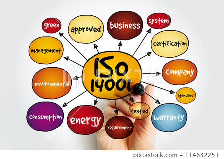 ISO 14001- environmental management system standard mind map, concept for presentations and reports ISO 14001- environmental management system standard mind map, concept for presentations and reports 114632251