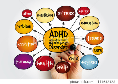 ADHD - Attention Deficit Hyperactivity Disorder mind map, health concept for presentations and reports 114632328