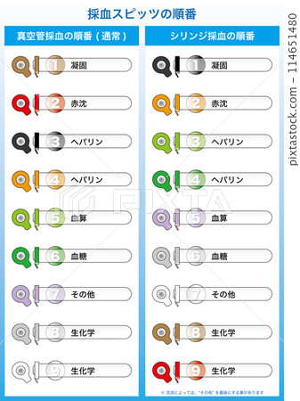 [醫療]採血斯皮茨訂購（注射器採樣和真空管採樣） 114651480