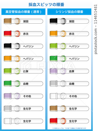 [Medical] Blood sampling Spitz order (Syringe sampling and vacuum tube sampling) 114651481