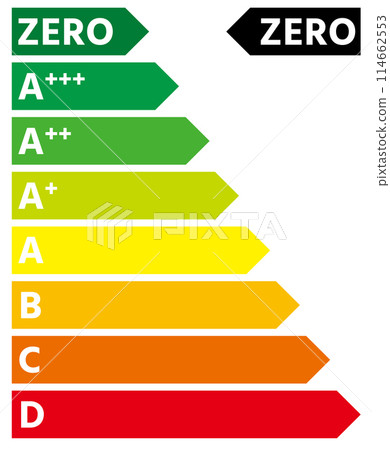 Energy Label with energy class ZERO. Energy Label with energy class ZERO. 114662553