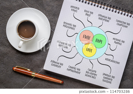 faith, hope and love - spiritual concept deeply rooted in human experience, spirituality, philosophy, and literature, venn diagram and mind map in a notebook 114703286