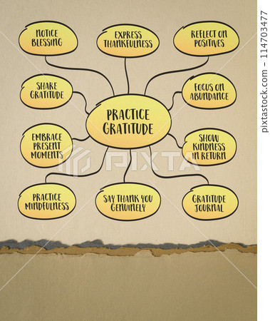 practice gratitude, importance of acknowledging and appreciating the positive aspects of our lives, no matter how big or small, mind map sketch on art paper 114703477