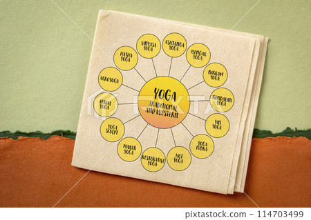 Yoga, traditional and western styles and practice, diagram infographics on napkin Yoga, traditional and western styles and practice, diagram infographics on napkin 114703499