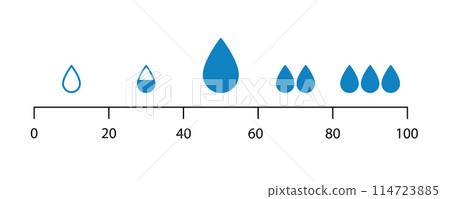 Humidity level scale. Water level indicator. Moisture measuring chart. Water drops. Comfortable humidity conditions. Design infographic element. Vector illustration isolated on white background 114723885
