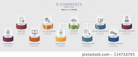 Infographic E-Commerce template. Icons in different colors. Include E-Commerce, Customer Support, Payment Options, Online Promotion and others. Infographic E-Commerce template. Icons in different colors. Include E-Commerce, Customer Support, Payment Options, Online Promotion and others. 114728705