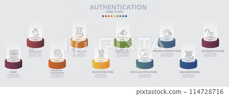 Infographic Authentication template. Icons in different colors. Include Code, Palm Recognotion, Fingerprint Recognotion, Face Authentication and others. 114728716