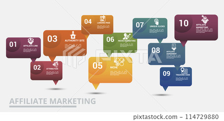Infographic Affiliate Marketing template. Icons in different colors. Include Affiliate Link, Attribution, Authority Site, Landing Page and others. Infographic Affiliate Marketing template. Icons in different colors. Include Affiliate Link, Attribution, Authority Site, Landing Page and others. 114729880