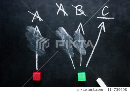 Cubes and arrows with options for plans a, b and c. 114739698
