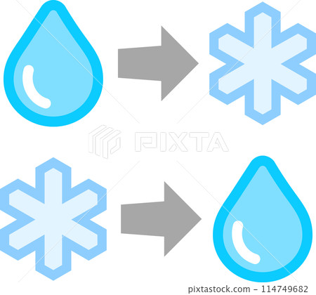 冷凍和解凍標記 114749682