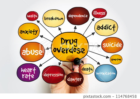 Drug overdose mind map, health concept for presentations and reports 114768458