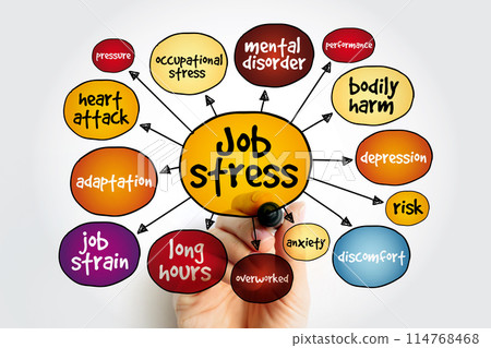 Job stress mind map, concept for presentations and reports 114768468