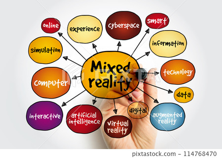 Mixed reality mind map, technology concept for presentations and reports 114768470