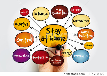 Stay at home mind map, concept for presentations and reports Stay at home mind map, concept for presentations and reports 114768472