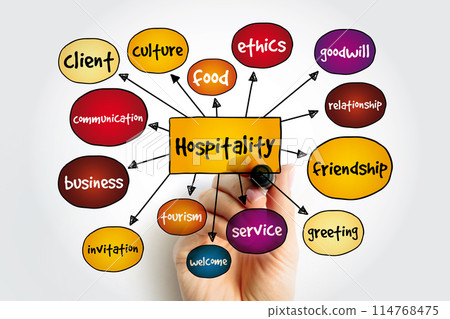 Hospitality mind map, concept for presentations and reports Hospitality mind map, concept for presentations and reports 114768475