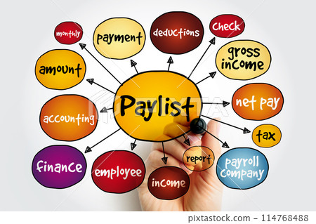 Paylist mind map, business concept for presentations and reports 114768488
