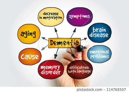 Dementia - disorder which manifests as a set of related symptoms, which usually surfaces when the brain is damaged, mind map text concept background 114768507