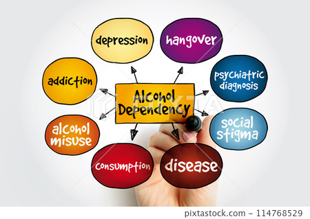 Alcohol dependency mind map, concept for presentations and reports Alcohol dependency mind map, concept for presentations and reports 114768529