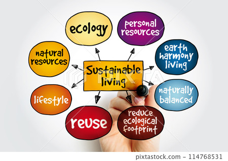 Sustainable Living - lifestyle that attempts to reduce the use of Earth's natural resources by an individual or society, mind map concept background 114768531