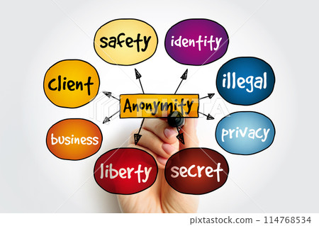Anonymity mind map, concept for presentations and reports 114768534