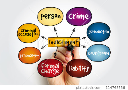 Indictment mind map, law concept for presentations and reports 114768536