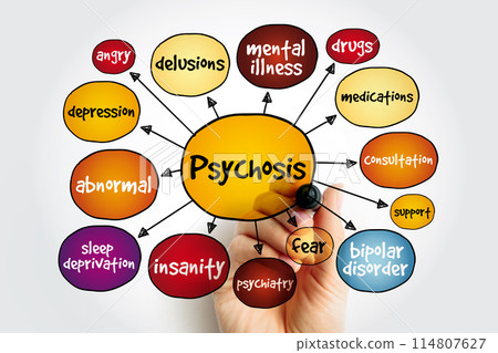 Psychosis is a mental condition that causes you to lose touch with reality, mind map concept background 114807627