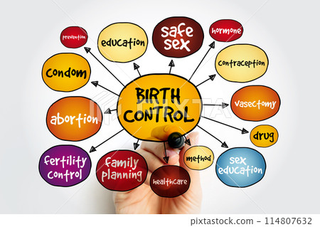 Birth control mind map, concept for presentations and reports Birth control mind map, concept for presentations and reports 114807632