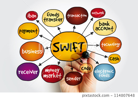 SWIFT mind map, business concept for presentations and reports 114807648
