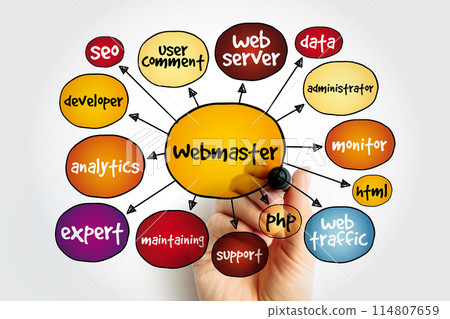 Webmaster mind map, concept for presentations and reports Webmaster mind map, concept for presentations and reports 114807659