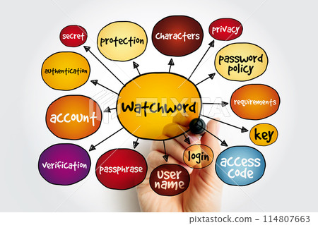 Watchword mind map, concept for presentations and reports 114807663