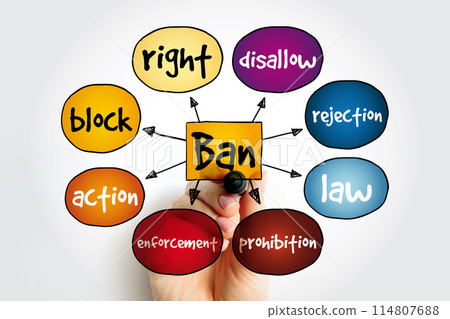 Ban mind map, concept for presentations and reports 114807688
