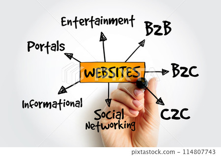 Types of websites mind map, business concept background 114807743