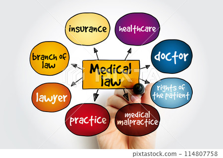 Medical law mind map, concept for presentations and reports 114807758