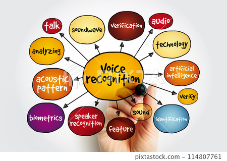 Voice recognition mind map, concept for presentations and reports Voice recognition mind map, concept for presentations and reports 114807761