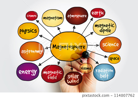 Magnetosphere mind map, concept for presentations and reports 114807762