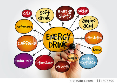 Energy drink mind map, concept for presentations and reports 114807790