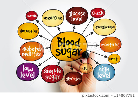Blood sugar mind map, health concept for presentations and reports 114807791