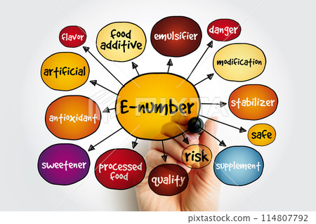 E-number mind map, concept for presentations and reports 114807792