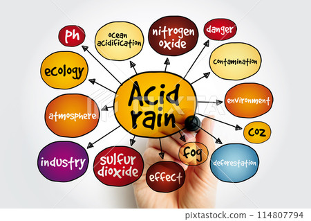 Acid rain mind map, concept for presentations and reports Acid rain mind map, concept for presentations and reports 114807794