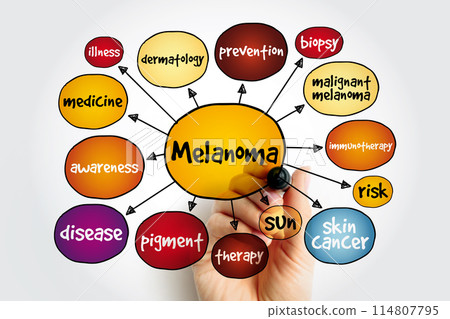 Melanoma mind map, concept for presentations and reports 114807795