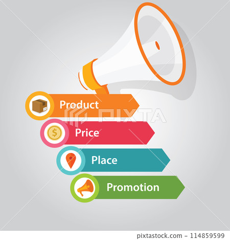 marketing mix 4p product price people promotion 114859599