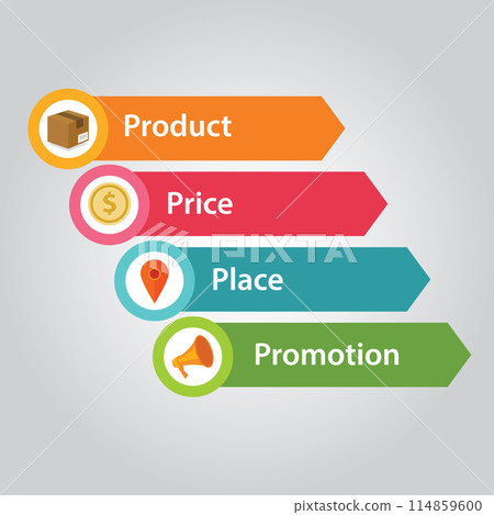 marketing mix 4p product price people promotion 114859600