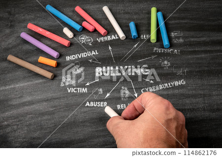 Bullying. Verbal, Collective, Cyberbullying, Mobbing and Victim concept. Black scratched textured Bullying. Verbal, Collective, Cyberbullying, Mobbing and Victim concept. Black scratched textured 114862176