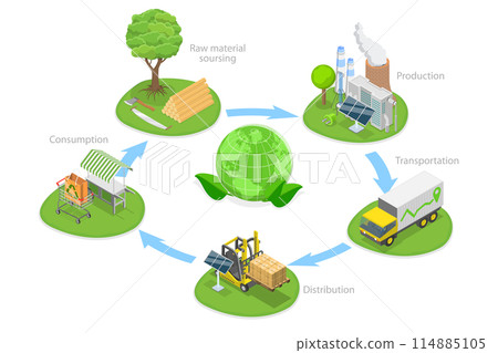 3D Isometric Flat Conceptual Illustration of Green Supply Chain , Ecology Awareness 3D Isometric Flat Conceptual Illustration of Green Supply Chain , Ecology Awareness 114885105