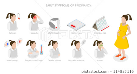 3D Isometric Flat  Conceptual Illustration of Early Symptoms Of Pregnancy, Pregnant Female Conditions 114885116